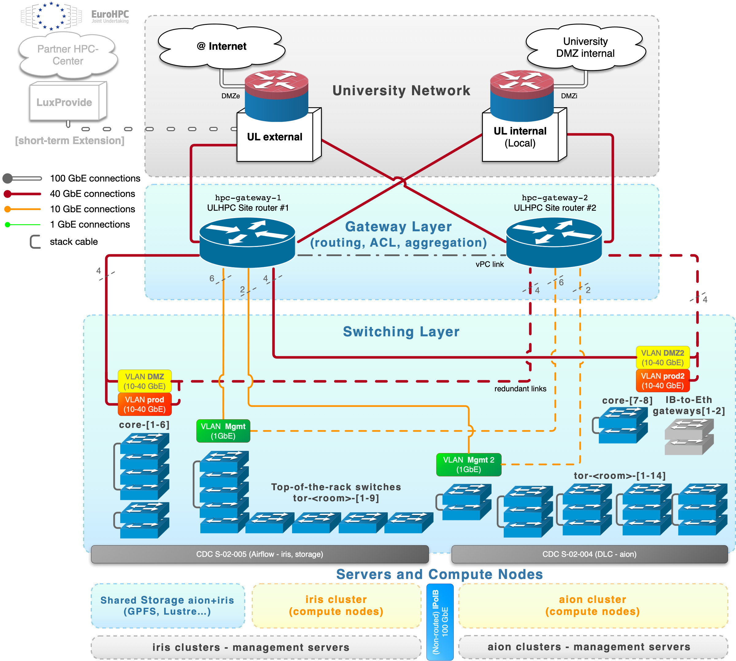 Steam server connect link фото 81